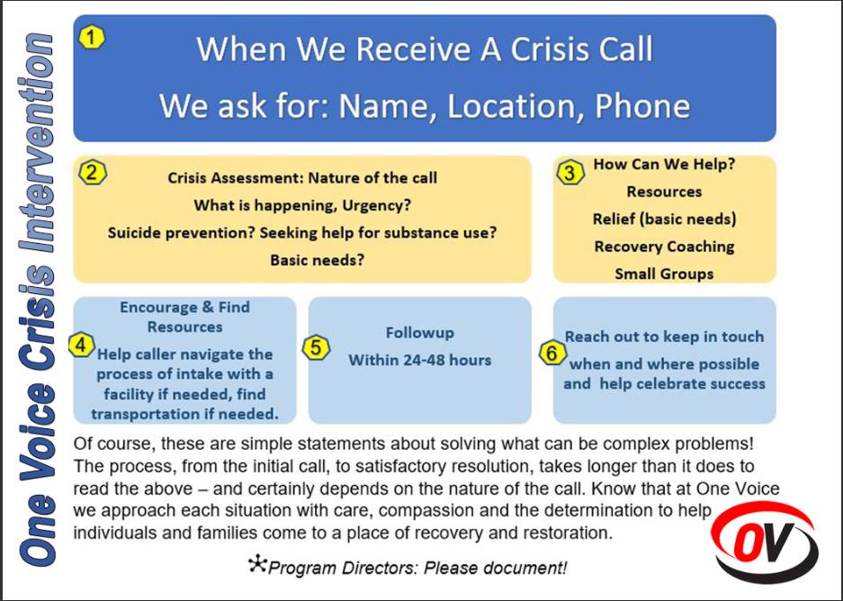 Crisis Call Workflow Guidelines. When you call us we ask for your Name, Location and Phone number. WE can help with resources and referrals.